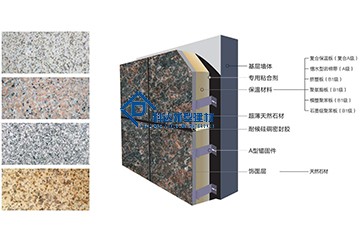 為什么要使用保溫裝飾一體化板，好在哪里呢？